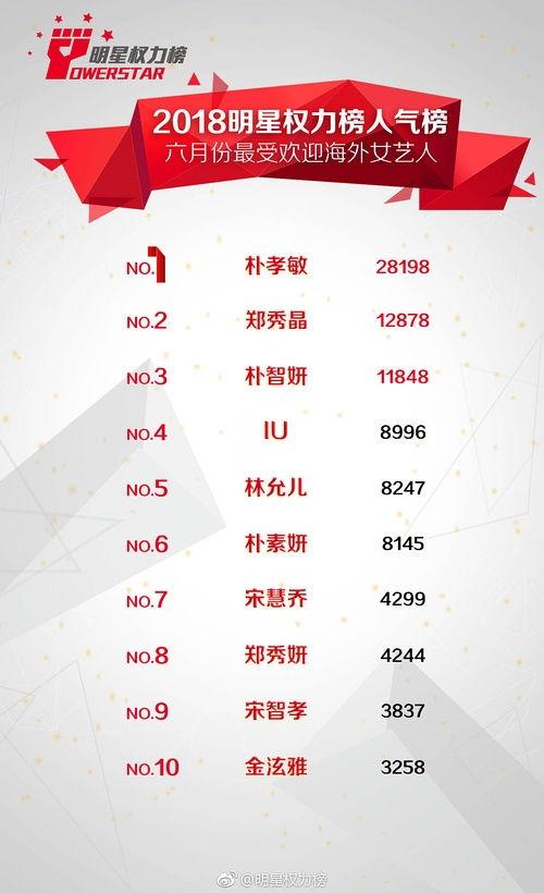 今日吃瓜榜单,盘点娱乐圈最新热点事件